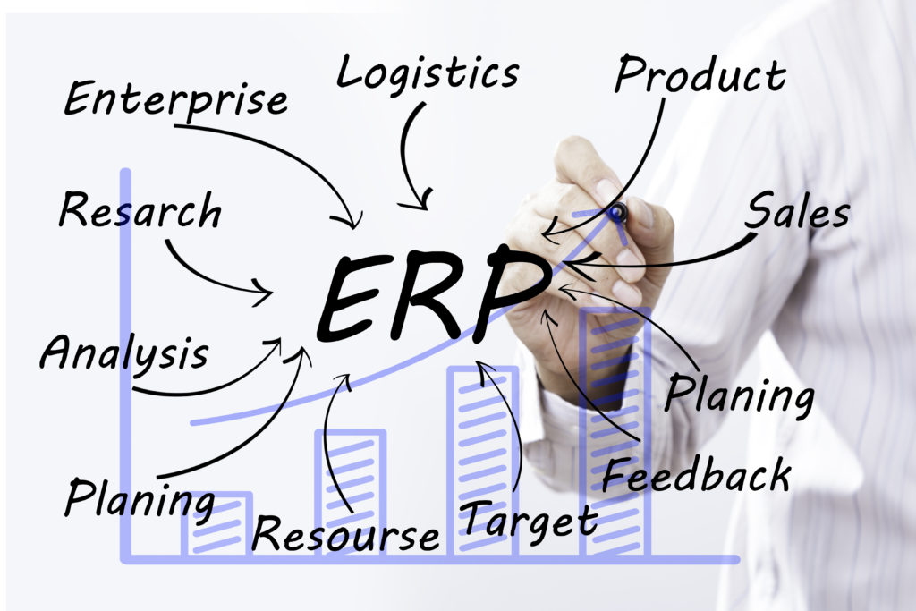 Un ERP c'est quoi? Selon ce schéma, l'ERP est outil qui permet de gérer tous les aspects d'une entreprise.